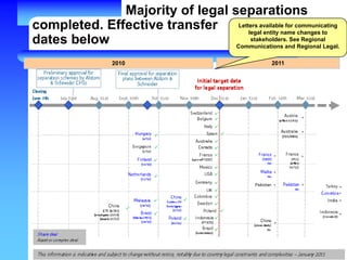Majority of legal separations
completed. Effective transfer
dates below
2010 2011
Letters available for communicating
legal entity name changes to
stakeholders. See Regional
Communications and Regional Legal.
 