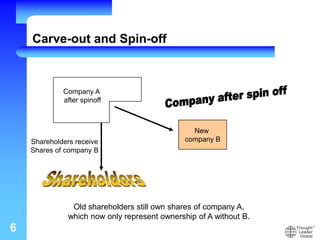 6
Carve-out and Spin-off
Company A
after spinoff
New
company BShareholders receive
Shares of company B
Old shareholders still own shares of company A,
which now only represent ownership of A without B.
 