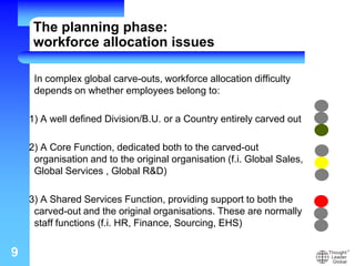 In complex global carve-outs, workforce allocation difficulty
depends on whether employees belong to:
1) A well defined Division/B.U. or a Country entirely carved out
2) A Core Function, dedicated both to the carved-out
organisation and to the original organisation (f.i. Global Sales,
Global Services , Global R&D)
3) A Shared Services Function, providing support to both the
carved-out and the original organisations. These are normally
staff functions (f.i. HR, Finance, Sourcing, EHS)
9
The planning phase:
workforce allocation issues
 