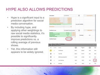 HYPE ALSO ALLOWS PREDICTIONS
• Hype is a significant input to a
prediction algorithm for social
media conversation.
• By i...