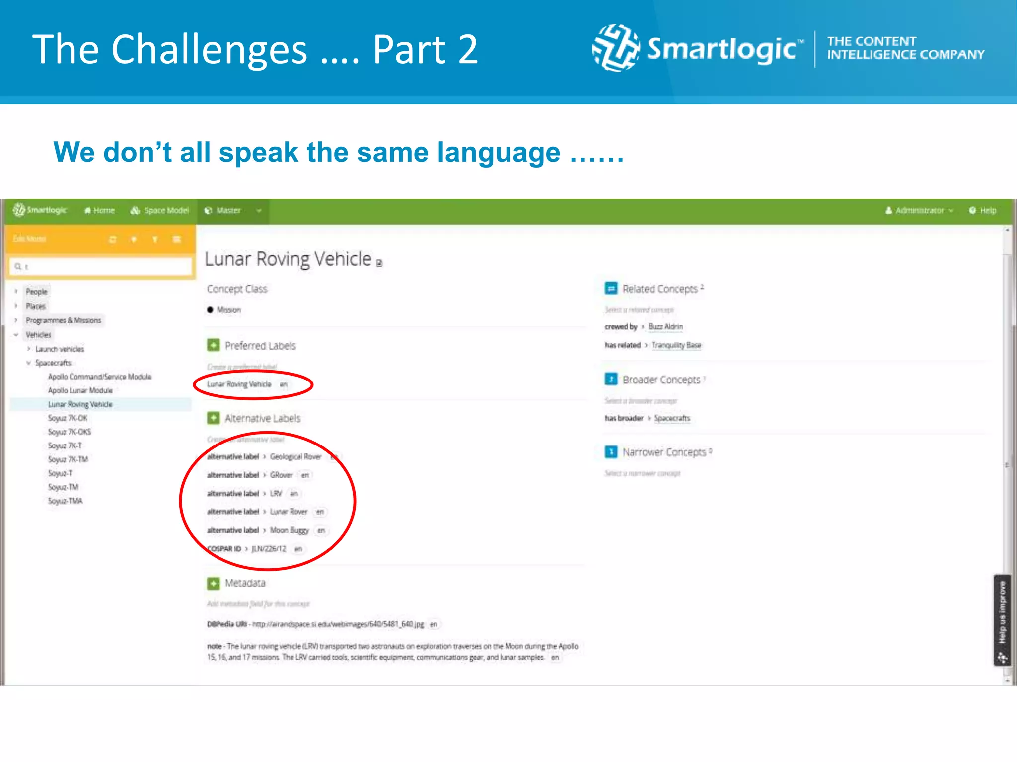 The Challenges …. Part 2
We don’t all speak the same language ……
 