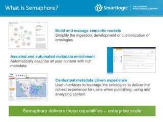 Smartlogic, Semaphore and Semantically Enhanced Search – For “Discovery ...