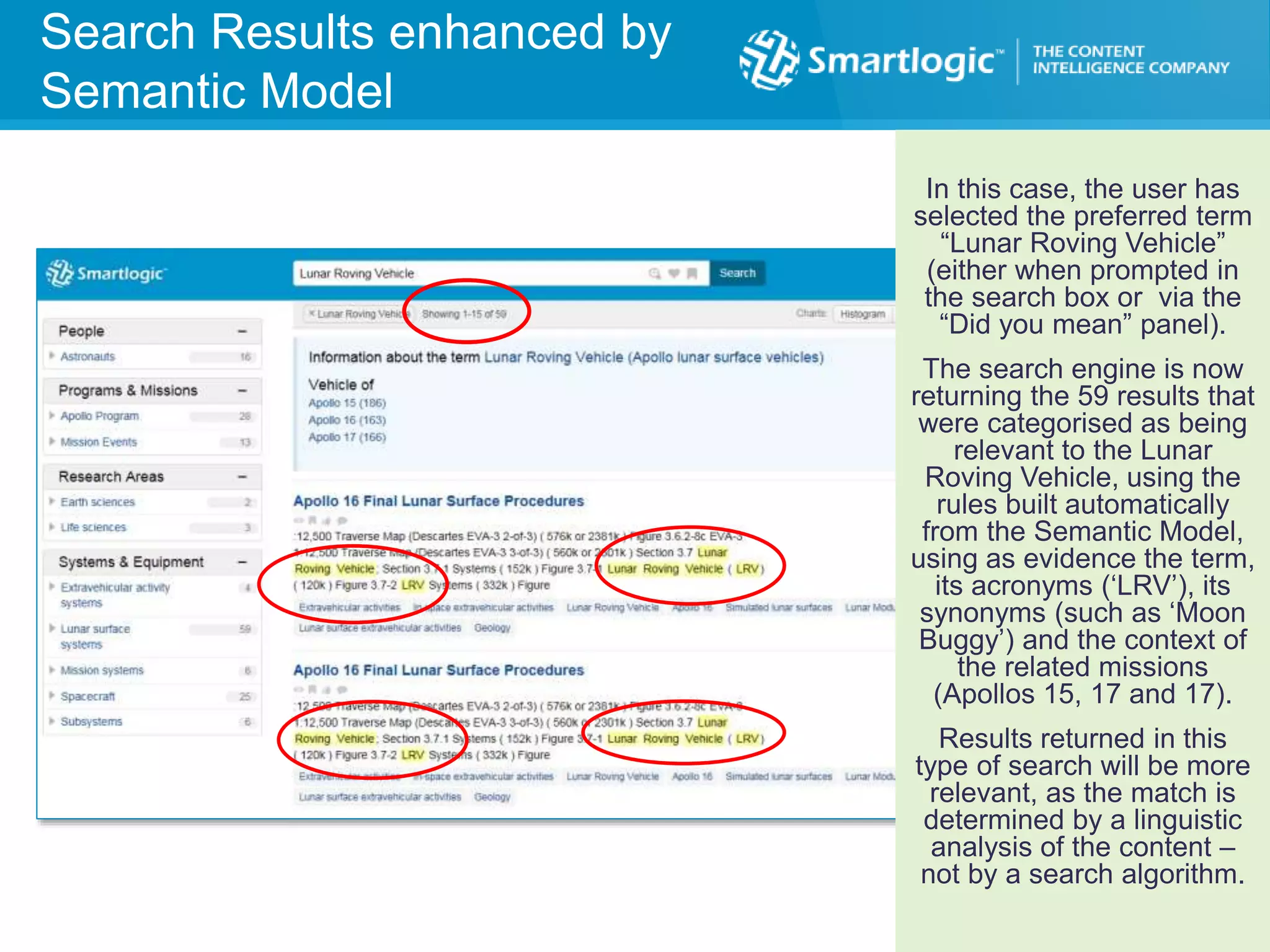 Model Assisted Search ResultSearch Results enhanced by
Semantic Model
In this case, the user has
selected the preferred term
“Lunar Roving Vehicle”
(either when prompted in
the search box or via the
“Did you mean” panel).
The search engine is now
returning the 59 results that
were categorised as being
relevant to the Lunar
Roving Vehicle, using the
rules built automatically
from the Semantic Model,
using as evidence the term,
its acronyms (‘LRV’), its
synonyms (such as ‘Moon
Buggy’) and the context of
the related missions
(Apollos 15, 17 and 17).
Results returned in this
type of search will be more
relevant, as the match is
determined by a linguistic
analysis of the content –
not by a search algorithm.
 