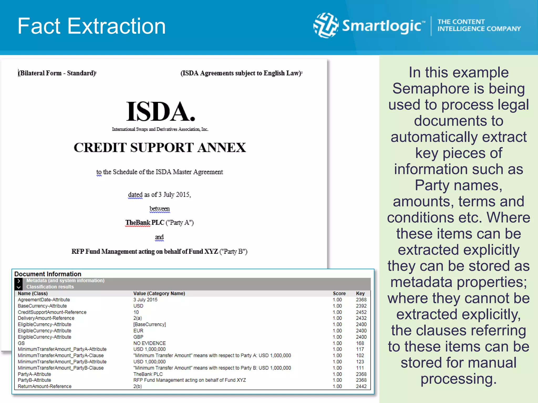 Fact Extraction
In this example
Semaphore is being
used to process legal
documents to
automatically extract
key pieces of
information such as
Party names,
amounts, terms and
conditions etc. Where
these items can be
extracted explicitly
they can be stored as
metadata properties;
where they cannot be
extracted explicitly,
the clauses referring
to these items can be
stored for manual
processing.
 