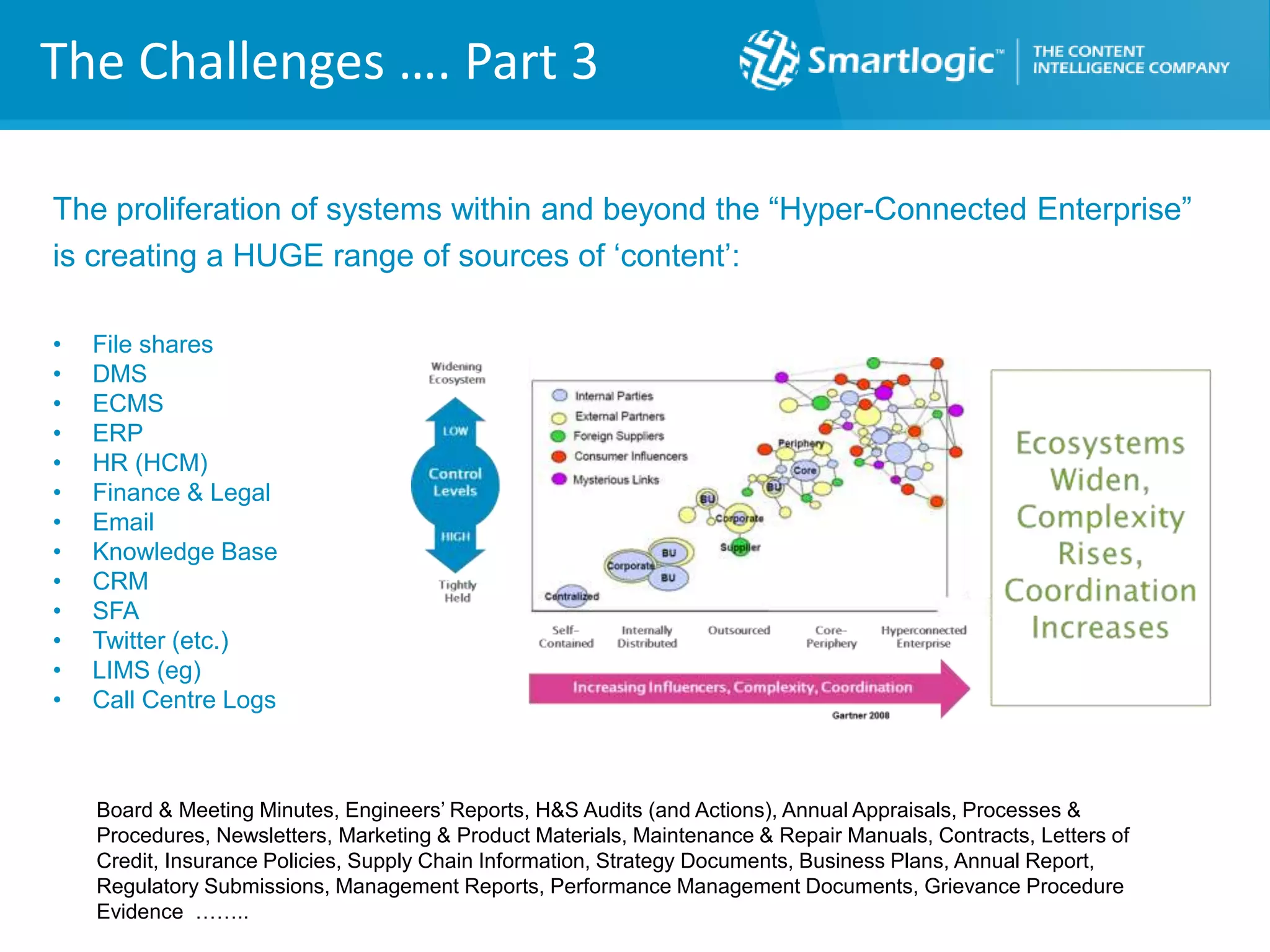 The Challenges …. Part 3
The proliferation of systems within and beyond the “Hyper-Connected Enterprise”
is creating a HUGE range of sources of ‘content’:
• File shares
• DMS
• ECMS
• ERP
• HR (HCM)
• Finance & Legal
• Email
• Knowledge Base
• CRM
• SFA
• Twitter (etc.)
• LIMS (eg)
• Call Centre Logs
Board & Meeting Minutes, Engineers’ Reports, H&S Audits (and Actions), Annual Appraisals, Processes &
Procedures, Newsletters, Marketing & Product Materials, Maintenance & Repair Manuals, Contracts, Letters of
Credit, Insurance Policies, Supply Chain Information, Strategy Documents, Business Plans, Annual Report,
Regulatory Submissions, Management Reports, Performance Management Documents, Grievance Procedure
Evidence ……..
 