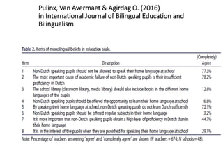 Pulinx, Van Avermaet & Agirdag O. (2016)
in International Journal of Bilingual Education and
Bilingualism
 