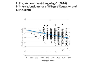 Pulinx, Van Avermaet & Agirdag O. (2016)
in International Journal of Bilingual Education and
Bilingualism
 