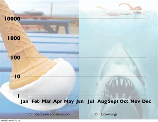 10000


      1000


          100


             10


                 1
                       Jan Feb Mar Apr May Jun Jul Aug Sept Oct Nov Dec

                            Ice cream consumption   Drownings
Monday, March 18, 13
 