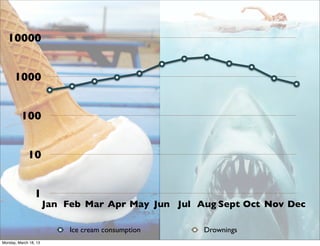 10000


      1000


          100


             10


                 1
                       Jan Feb Mar Apr May Jun Jul Aug Sept Oct Nov Dec

                            Ice cream consumption   Drownings
Monday, March 18, 13
 