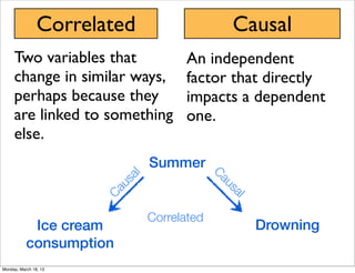 Correlated                      Causal
     Two variables that             An independent
     change in similar ways,        factor that directly
     perhaps because they           impacts a dependent
     are linked to something        one.
     else.
                              Summer
                         al




                                           Ca
                        us




                                            us
                       Ca




                                            al
                              Correlated
            Ice cream                             Drowning
           consumption
Monday, March 18, 13
 