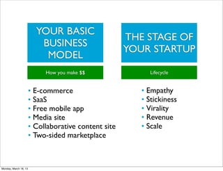 YOUR BASIC
                                                      THE STAGE OF
                          BUSINESS
                                                      YOUR STARTUP
                           MODEL
                            How you make $$                Lifecycle


                       • E-commerce                      • Empathy
                       • SaaS                            • Stickiness
                       • Free mobile app                 • Virality
                       • Media site                      • Revenue
                       • Collaborative content site      • Scale
                       • Two-sided marketplace



Monday, March 18, 13
 