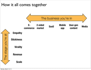 How it all comes together


                                                      The business you’re in

                                            E-    2-sided          Mobile   User-gen
                                                            SaaS                       Media
                                         commerce market            app      content
                            Empathy
     The stage you’re at




                           Stickiness

                              Virality

                            Revenue

                               Scale

Monday, March 18, 13
 