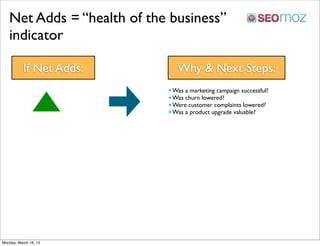 Net Adds = “health of the business”
   indicator

           If Net Adds:        Why & Next Steps:
                            • Was a marketing campaign successful?
                            • Was churn lowered?
                            • Were customer complaints lowered?
                            • Was a product upgrade valuable?




Monday, March 18, 13
 