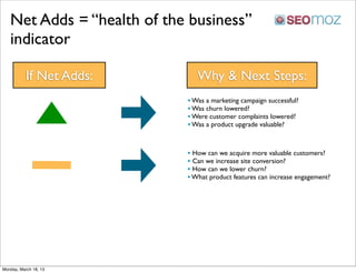 Net Adds = “health of the business”
   indicator

           If Net Adds:        Why & Next Steps:
                            • Was a marketing campaign successful?
                            • Was churn lowered?
                            • Were customer complaints lowered?
                            • Was a product upgrade valuable?


                            • How can we acquire more valuable customers?
                            • Can we increase site conversion?
                            • How can we lower churn?
                            • What product features can increase engagement?




Monday, March 18, 13
 