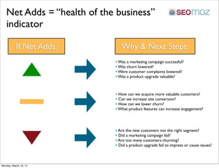 Net Adds = “health of the business”
   indicator

           If Net Adds:        Why & Next Steps:
                            • Was a marketing campaign successful?
                            • Was churn lowered?
                            • Were customer complaints lowered?
                            • Was a product upgrade valuable?


                            • How can we acquire more valuable customers?
                            • Can we increase site conversion?
                            • How can we lower churn?
                            • What product features can increase engagement?



                            • Are the new customers not the right segment?
                            • Did a marketing campaign fail?
                            • Are too many customers churning?
                            • Did a product upgrade fail to impress or cause issues?


Monday, March 18, 13
 