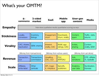 What’s your OMTM?

                          E-           2-sided                               Mobile            User-gen
                                                            SaaS                                                Media
                       commerce        market                                 app              content

  Empathy                                  Interviews; qualitative results; quantitative scoring; surveys


                       Loyalty,       Inventory,        Engagement, Downloads,                 Content,      Trafﬁc, visits,
 Stickiness            conversion     listings          churn       churn, virality            spam          returns


                       CAC, shares,                     Inherent          WoM, app             Invites,      Content
      Virality         reactivation
                                    SEM, sharing
                                                        virality, CAC     ratings, CAC         sharing       virality, SEM


                        (Money from transactions)         (Money from active users)               (Money from ad clicks)

                       Transaction,   Transactions,     Upselling,        CLV,                 Ads,          CPE, afﬁliate
   Revenue             CLV            commission        CAC, CLV          ARPDAU               donations     %, eyeballs


                       Afﬁliates,     Other             API, magic        Spinoffs,            Analytics,    Syndication,
            Scale      white-label    verticals         #, mktplace       publishers           user data     licenses


Monday, March 18, 13
 