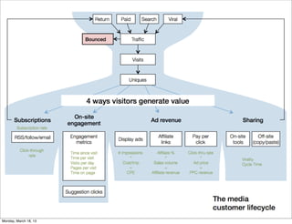 Monday, March 18, 13
 