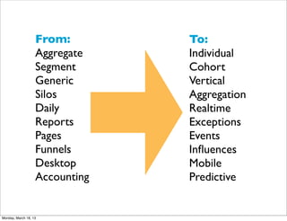 From:        To:
                   Aggregate    Individual
                   Segment      Cohort
                   Generic      Vertical
                   Silos        Aggregation
                   Daily        Realtime
                   Reports      Exceptions
                   Pages        Events
                   Funnels      Inﬂuences
                   Desktop      Mobile
                   Accounting   Predictive


Monday, March 18, 13
 