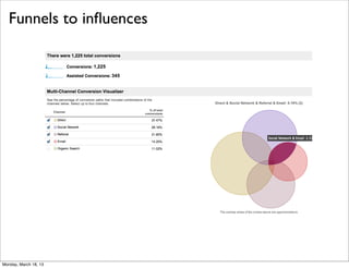 Funnels to inﬂuences
          Funnels to influences




Monday, March 18, 13
 