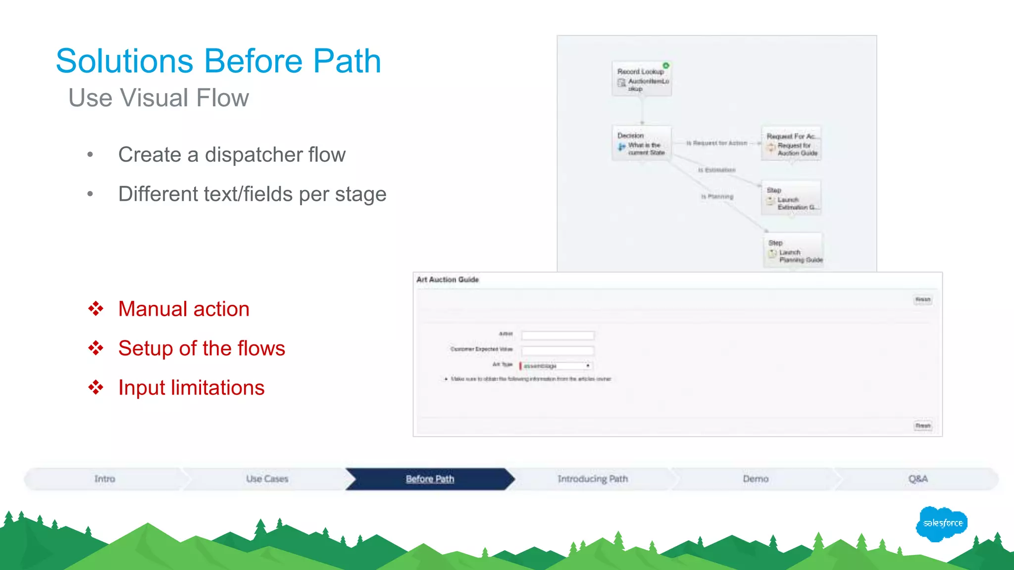 Solutions Before Path
• Create a dispatcher flow
• Different text/fields per stage
Use Visual Flow
 Manual action
 Setup of the flows
 Input limitations
 