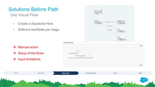 Solutions Before Path
• Create a dispatcher flow
• Different text/fields per stage
Use Visual Flow
 Manual action
 Setup of the flows
 Input limitations
 
