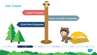Use Cases
Focus on what is important
Linear Processes
Guide New Employees
 