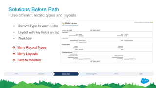 Solutions Before Path
• Record Type for each State
• Layout with key fields on top
• Workflow
Use different record types and layouts
 Many Record Types
 Many Layouts
 Hard to maintain
 