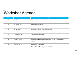 2IBM
Innovate. Disrupt.
Transform. Fast.
@Enterprise Scale.
WorkshopAgenda
Module Time Topic
1 9:00 – 9:15 Workshop Objectives & Introductions
2 9:15 – 9:30 DevOps Foundations
3 9:45 – 10:15 Exercise 1: Cycle Time & Bottleneck
5 10:15 – 10: 45 Value Stream Mapping
6 10:45 – 12:00 Exercise 2: Mapping the creation of a Test Environment (3
Parts)
7 12:00 – 12:30 Bringing It All Together
Value Stream Mapping Best Practices
 