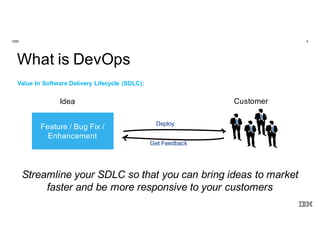 4IBM
Innovate. Disrupt.
Transform. Fast.
@Enterprise Scale.
What is DevOps
Value In Software Delivery Lifecycle (SDLC):
Idea Customer
Deploy
Get Feedback
Feature / Bug Fix /
Enhancement
Streamline your SDLC so that you can bring ideas to market
faster and be more responsive to your customers
 