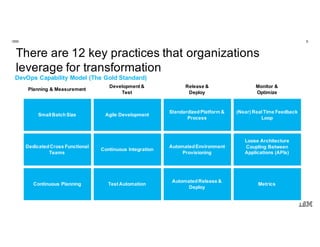 6IBM
Innovate. Disrupt.
Transform. Fast.
@Enterprise Scale.
There are 12 key practices that organizations
leverage for transformation
Planning & Measurement
Development &
Test
Release &
Deploy
Monitor &
Optimize
SmallBatchSize Agile Development
StandardizedPlatform &
Process
(Near) RealTime Feedback
Loop
DedicatedCross Functional
Teams
Continuous Integration
AutomatedEnvironment
Provisioning
Loose Architecture
Coupling Between
Applications (APIs)
Continuous Planning Test Automation
AutomatedRelease &
Deploy
Metrics
DevOps Capability Model (The Gold Standard)
 