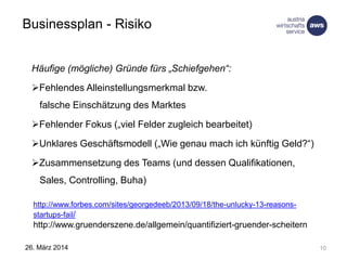 26. März 2014 10
Häufige (mögliche) Gründe fürs „Schiefgehen“:
Fehlendes Alleinstellungsmerkmal bzw.
falsche Einschätzung des Marktes
Fehlender Fokus („viel Felder zugleich bearbeitet)
Unklares Geschäftsmodell („Wie genau mach ich künftig Geld?“)
Zusammensetzung des Teams (und dessen Qualifikationen,
Sales, Controlling, Buha)
Businessplan - Risiko
http://www.forbes.com/sites/georgedeeb/2013/09/18/the-unlucky-13-reasons-
startups-fail/
http://www.gruenderszene.de/allgemein/quantifiziert-gruender-scheitern
 
