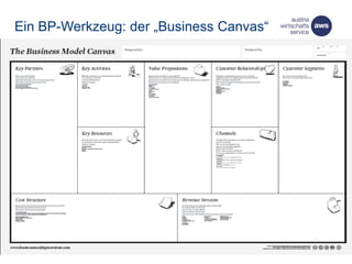 Ein BP-Werkzeug: der „Business Canvas“
 