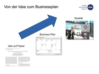 Von der Idee zum Businessplan
Business Plan
Idee auf Papier
Realität
 