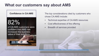 © 2017 CA. Confidential. All rights reserved.
What our customers say about AMS
TechValidate survey – https://www.techvalidate.com/product-research/ca-services-education/facts?utf8=%E2%9C%93&fact_search%5Bquery%5D=AMS
The top considerations cited by customers who
chose CA AMS include:
• Technical expertise of CA AMS resources
• Cost effectiveness of the offering
• Breadth of services provided
Confidence in CA AMS
82%
of CA AMS customers were
confident that AMS has
increased the business
value of their solutions
 