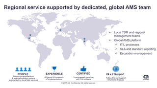 © 2017 CA. Confidential. All rights reserved.
Regional service supported by dedicated, global AMS team
▪ Local TSM and regional
management teams
▪ Global AMS platform
✓ ITIL processes
✓ SLA and standard reporting
✓ Escalation management
EXPERIENCE
40 years & thousands
of implementations
CERTIFIED
Unsurpassed expertise
with CA software
24 x 7 Support
Follow the sun support
for priority 1 issues
PEOPLE
Resources worldwide in
4 regional solution centers
augmented by local field services
 