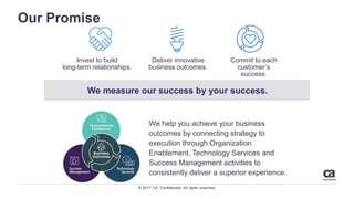 © 2017 CA. Confidential. All rights reserved.
We measure our success by your success.
Our Promise
Deliver innovative
business outcomes.
Invest to build
long-term relationships.
We help you achieve your business
outcomes by connecting strategy to
execution through Organization
Enablement, Technology Services and
Success Management activities to
consistently deliver a superior experience.
Commit to each
customer’s
success.
 
