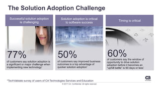 © 2017 CA. Confidential. All rights reserved.
The Solution Adoption Challenge
Solution adoption is critical
to software success
50%of customers say improved business
outcomes is a top advantage of
quicker solution adoption*
*TechValidate survey of users of CA Technologies Services and Education
60%of customers say the window of
opportunity to drive solution
adoption before it becomes an
“uphill battle” is 90 days or less*
Timing is critical
Successful solution adoption
is challenging
77%of customers say solution adoption is
a significant or major challenge when
implementing new technology*
 