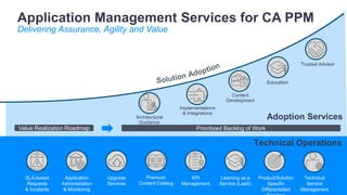 © 2017 CA. Confidential. All rights reserved.
Learning as a
Service (LaaS)
Premium
Content Catalog
KPI
Management
Technical Operations
Adoption Services
Trusted Advisor
Implementations
& Integrations
Content
Development
Architectural
Guidance
Education
Value Realization Roadmap Prioritized Backlog of Work
Application Management Services for CA PPM
Delivering Assurance, Agility and Value
Upgrade
Services
Application
Administration
& Monitoring
SLA-based
Requests
& Incidents
Product/Solution
Specific
Differentiated
Technical
Service
Management
 