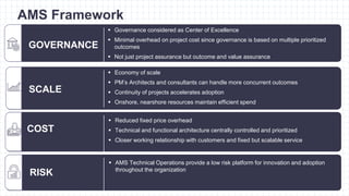 © 2017 CA. Confidential. All rights reserved.
AMS Framework
Scale Cost Risk
GOVERNANCE
GovernanceGOVERNANCE
▪ Governance considered as Center of Excellence
▪ Minimal overhead on project cost since governance is based on multiple prioritized
outcomes
▪ Not just project assurance but outcome and value assurance
SCALE
▪ Economy of scale
▪ PM’s Architects and consultants can handle more concurrent outcomes
▪ Continuity of projects accelerates adoption
▪ Onshore, nearshore resources maintain efficient spend
COST
▪ Reduced fixed price overhead
▪ Technical and functional architecture centrally controlled and prioritized
▪ Closer working relationship with customers and fixed but scalable service
RISK
▪ AMS Technical Operations provide a low risk platform for innovation and adoption
throughout the organization
 