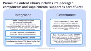 © 2017 CA. Confidential. All rights reserved.
Premium Content Library includes Pre-packaged
components and supplemental support as part of AMS
Integration
CA PPM – Integration Adapters
(Batch File Based Imports)
Resource, Project, Cost Plan, Department,
Organization Breakdown Structure(OBS), Risk, Issues,
Change Request, Incident, Application, Rate Matrix,
Transaction, Timesheet, Custom Object
CA PPM - Microsoft Excel Interface
Resource, Actuals Transaction Import
Calendar Integration for CA PPM
Data Extraction for CA PPM (Export to flat file)
Configurable to export data
Governance
Timesheet Validation for CA PPM
Timesheet Validation for CA PPM offers
validation of time entry based on customer-
specific business rules through providing real-
time or process oriented validation of time
entries.
Data Integrity Assurance for CA PPM
Data Integrity Assurance for CA ™ PPM helps
CA PPM administrators identify data integrity
violations, starting with 52 configured business
rules that can be modified, activated or
deactivated to meet requirements.
 