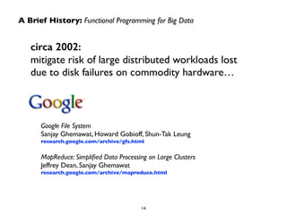 A Brief History: Functional Programming for Big Data 
circa 2002: 
mitigate risk of large distributed workloads lost 
due to disk failures on commodity hardware… 
Google File System 
Sanjay Ghemawat, Howard Gobioff, Shun-Tak Leung 
research.google.com/archive/gfs.html 
! 
MapReduce: Simplified Data Processing on Large Clusters 
Jeffrey Dean, Sanjay Ghemawat 
research.google.com/archive/mapreduce.html 
14 
 