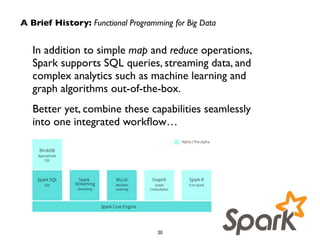 A Brief History: Functional Programming for Big Data 
In addition to simple map and reduce operations, 
Spark supports SQL queries, streaming data, and 
complex analytics such as machine learning and 
graph algorithms out-of-the-box. 
Better yet, combine these capabilities seamlessly 
into one integrated workflow… 
20 
 