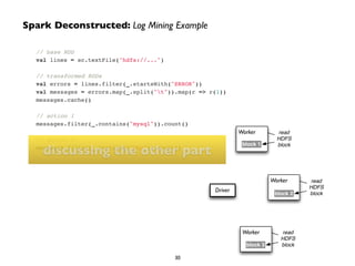 Driver 
Worker 
Worker 
block 1 
Worker 
block 2 
block 3 
read 
HDFS 
block 
read 
HDFS 
block 
read 
HDFS 
block 
Spark Deconstructed: Log Mining Example 
// base RDD! 
val lines = sc.textFile("hdfs://...")! 
! 
// transformed RDDs! 
val errors = lines.filter(_.startsWith("ERROR"))! 
val messages = errors.map(_.split("t")).map(r => r(1))! 
messages.cache()! 
! 
// action 1! 
messages.filter(_.contains("mysql")).count()! 
! 
// action 2! 
medssaigsesc.fuilstesr(i_n.cognt atinhs(e"ph po")t).hcoeuntr() part 
30 
 