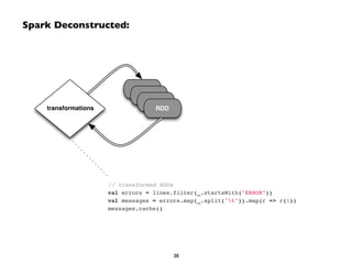 RDD 
RDD 
RDD 
Spark Deconstructed: 
transformations RDD 
// transformed RDDs! 
val errors = lines.filter(_.startsWith("ERROR"))! 
val messages = errors.map(_.split("t")).map(r => r(1))! 
messages.cache() 
38 
 