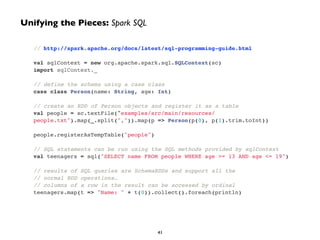 Unifying the Pieces: Spark SQL 
// http://spark.apache.org/docs/latest/sql-programming-guide.html! 
! 
val sqlContext = new org.apache.spark.sql.SQLContext(sc)! 
import sqlContext._! 
! 
// define the schema using a case class! 
case class Person(name: String, age: Int)! 
! 
// create an RDD of Person objects and register it as a table! 
val people = sc.textFile("examples/src/main/resources/ 
people.txt").map(_.split(",")).map(p => Person(p(0), p(1).trim.toInt))! 
! 
people.registerAsTempTable("people")! 
! 
// SQL statements can be run using the SQL methods provided by sqlContext! 
val teenagers = sql("SELECT name FROM people WHERE age >= 13 AND age <= 19")! 
! 
// results of SQL queries are SchemaRDDs and support all the ! 
// normal RDD operations…! 
// columns of a row in the result can be accessed by ordinal! 
teenagers.map(t => "Name: " + t(0)).collect().foreach(println) 
41 
 