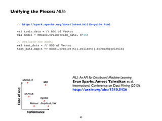 MLI: An API for Distributed Machine Learning 
Evan Sparks, Ameet Talwalkar, et al. 
International Conference on Data Mining (2013) 
http://arxiv.org/abs/1310.5426 
Unifying the Pieces: MLlib 
// http://spark.apache.org/docs/latest/mllib-guide.html! 
! 
val train_data = // RDD of Vector! 
val model = KMeans.train(train_data, k=10)! 
! 
// evaluate the model! 
val test_data = // RDD of Vector! 
test_data.map(t => model.predict(t)).collect().foreach(println)! 
43 
 