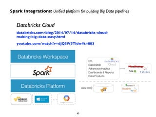 Spark Integrations: Unified platform for building Big Data pipelines 
Databricks Cloud 
databricks.com/blog/2014/07/14/databricks-cloud-making- 
big-data-easy.html 
youtube.com/watch?v=dJQ5lV5Tldw#t=883 
65 
 