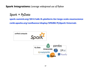 Spark Integrations: Leverage widespread use of Python 
Spark + PyData 
spark-summit.org/2014/talk/A-platform-for-large-scale-neuroscience 
cwiki.apache.org/confluence/display/SPARK/PySpark+Internals 
unified compute 
Py Data 
67 
 