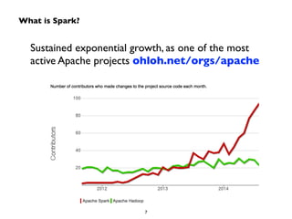 What is Spark? 
Sustained exponential growth, as one of the most 
active Apache projects ohloh.net/orgs/apache 
7 
 