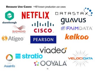 Because Use Cases: +40 known production use cases 
73 
 